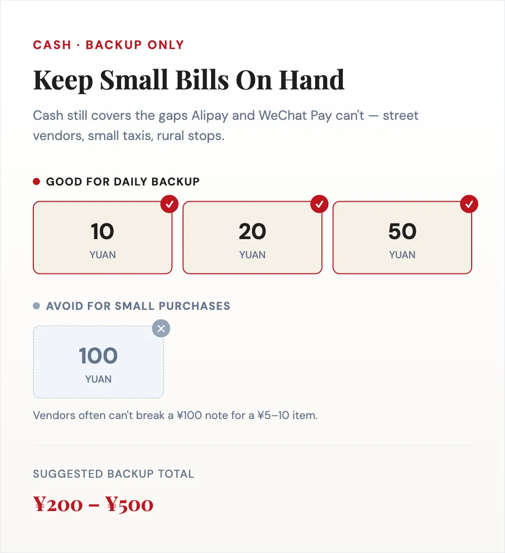 Recommended cash backup for China — keep ¥10/¥20/¥50 notes on hand, avoid ¥100 for small purchases